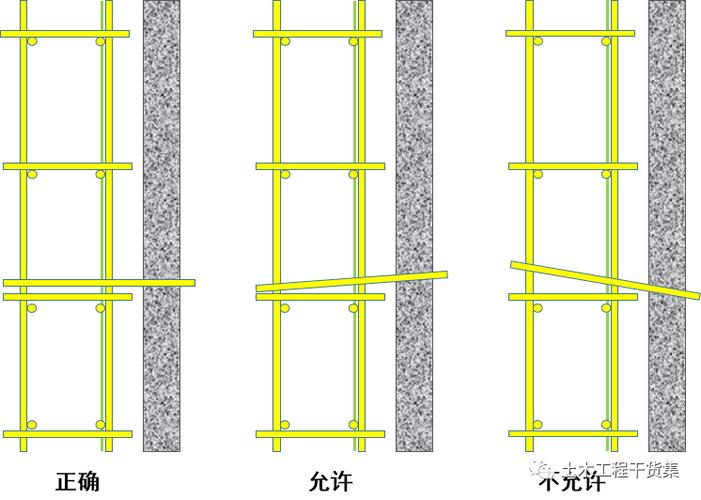 双排模式有什么要求