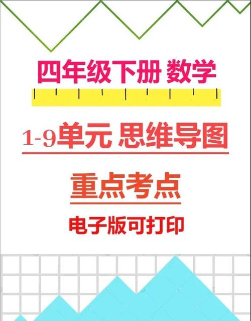 四年级扩大缩小的规律