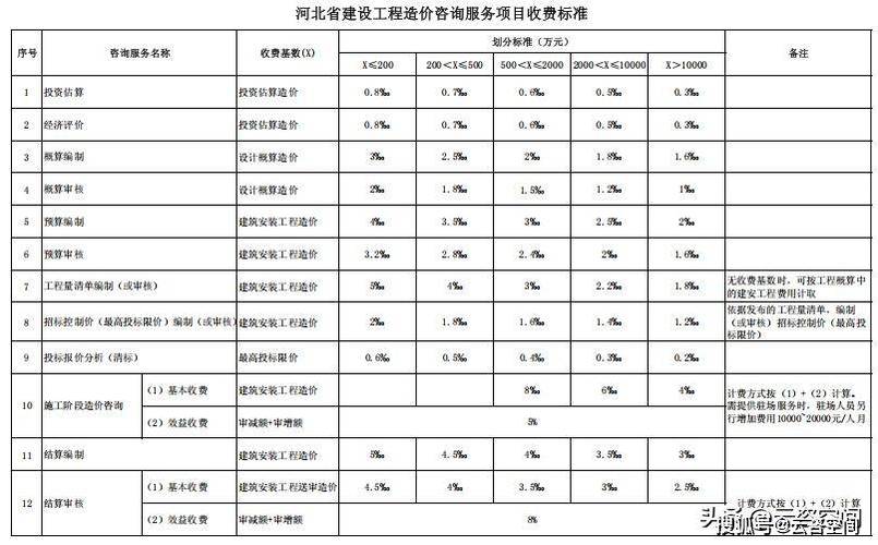 招标代理费用标准缩略图