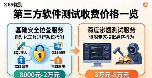 软件第三方测试收费标准
