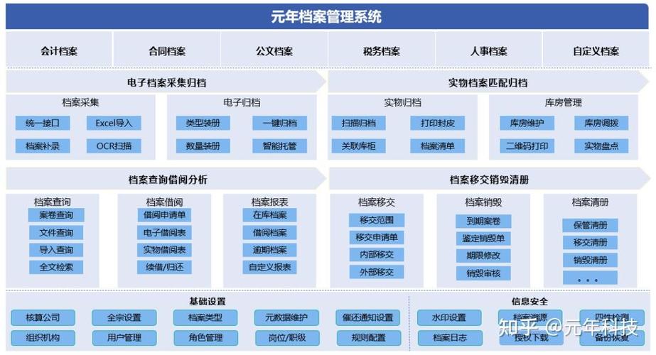 元年财务共享系统图标