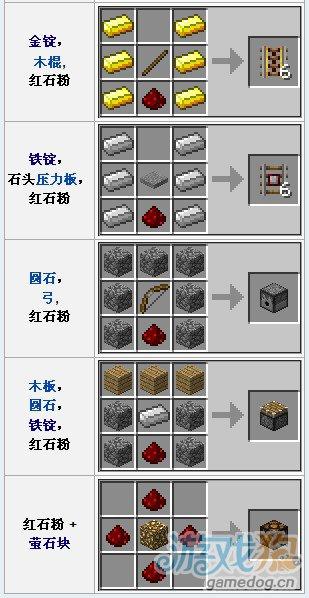 我的世界红石大全图标