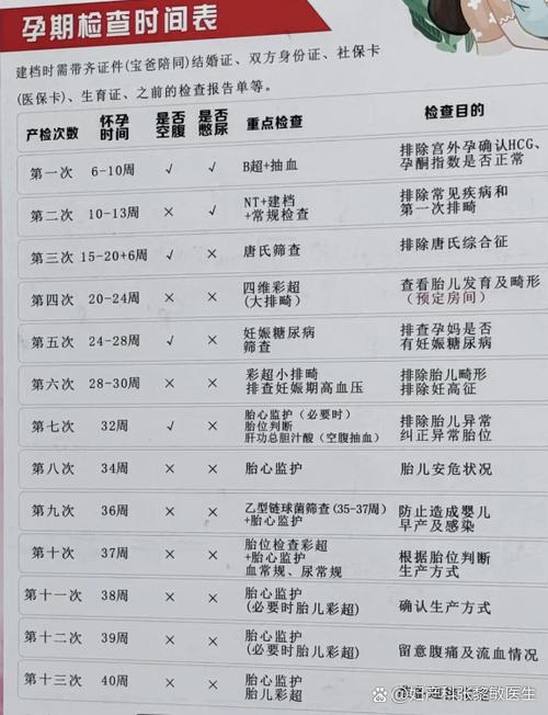胎儿tei指数对照表