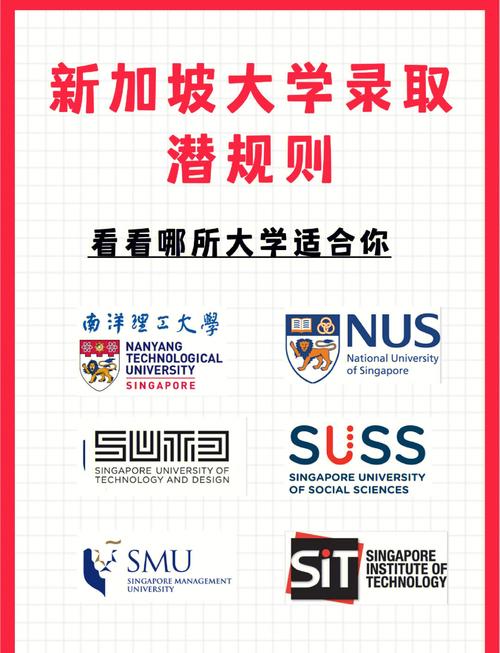 新加坡学校排名大学图标