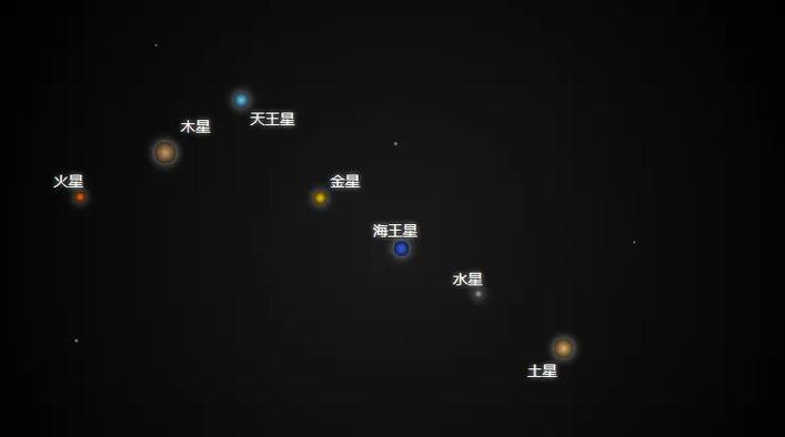 七星在玄学上代表什么