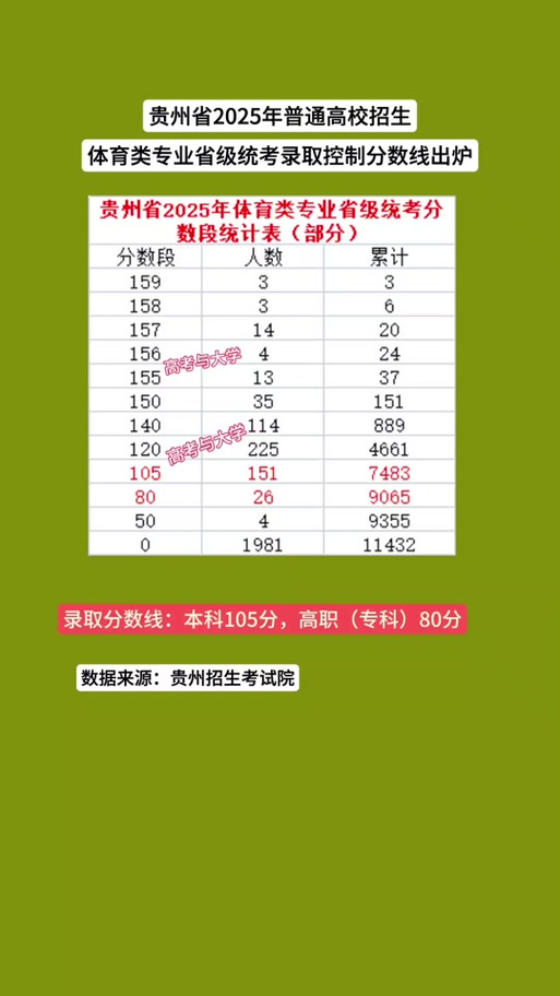 联考一般多少分就稳了缩略图