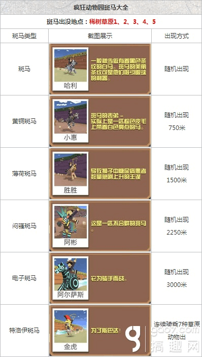 疯狂动物园马的全部种类