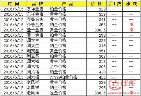 金六福今日黄金回收价格查询图标