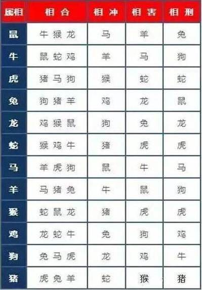 黄道吉日但是冲自己生肖图标
