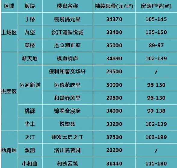 县城买套房子多少钱游戏截图