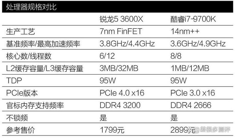 笔记本四核和八核有什么区别