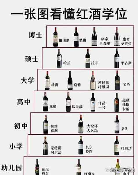 shiraz是什么档次红酒