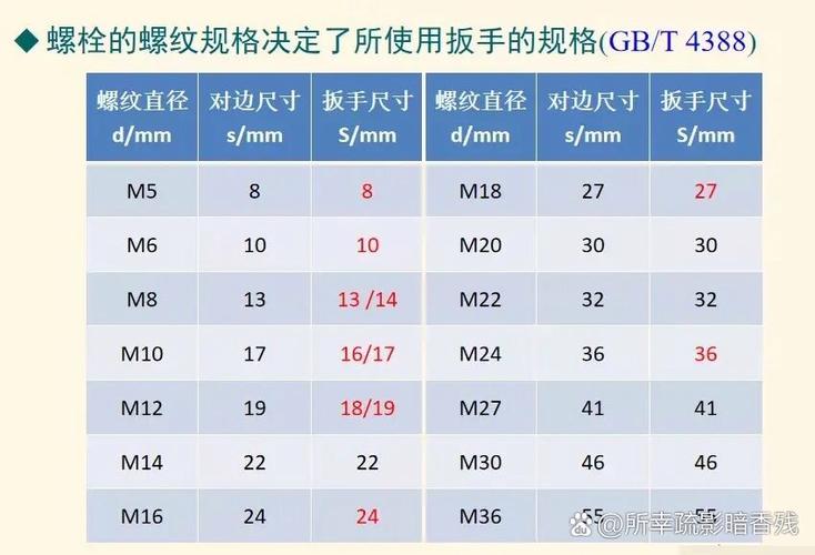 14扳手是多大的螺丝图标