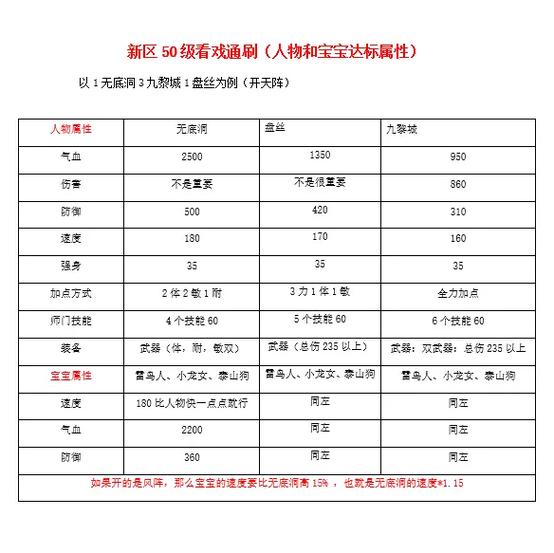 梦幻西游看戏最低要求