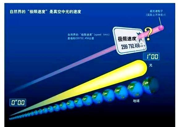 光速和max的区别