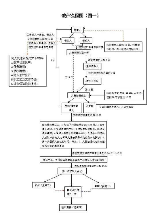 公司清算债务怎么处理图标