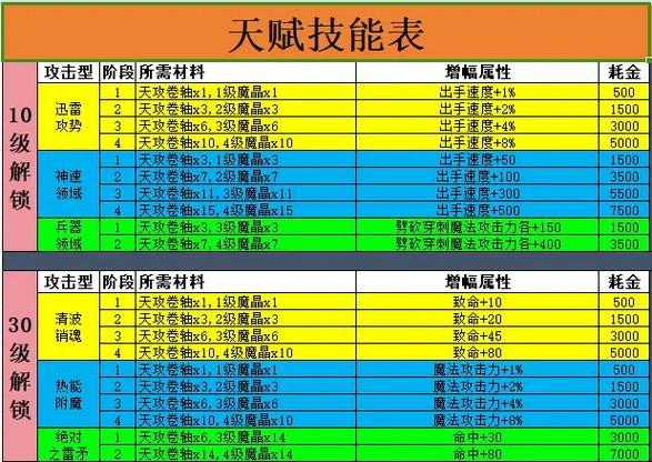 世界ol进阶灵石怎么得到