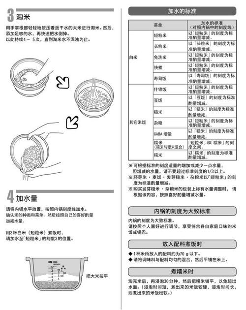 电饭煲的用法步骤