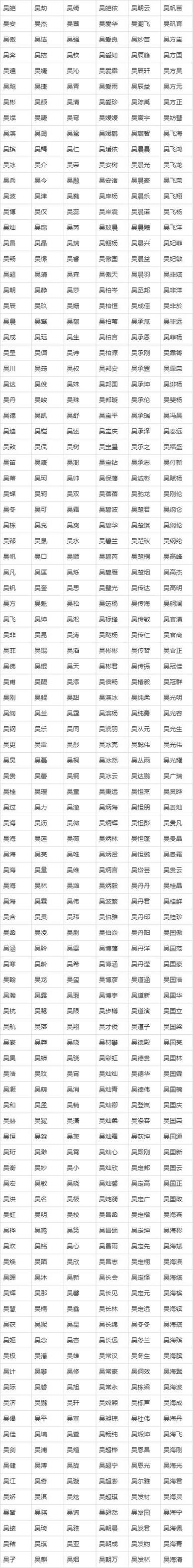 起名字大全图标