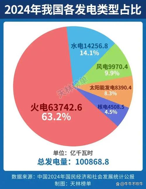 中国目前缺电吗截图
