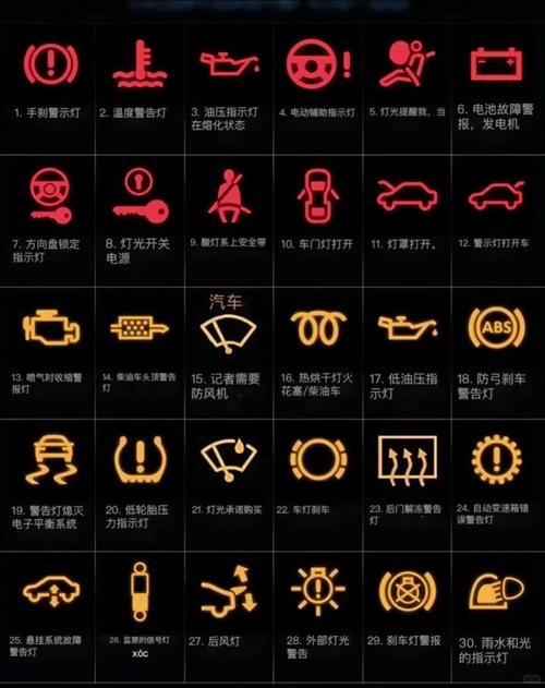 仪表大全图片及名称
