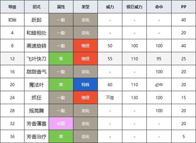 究极日月甜竹竹获取