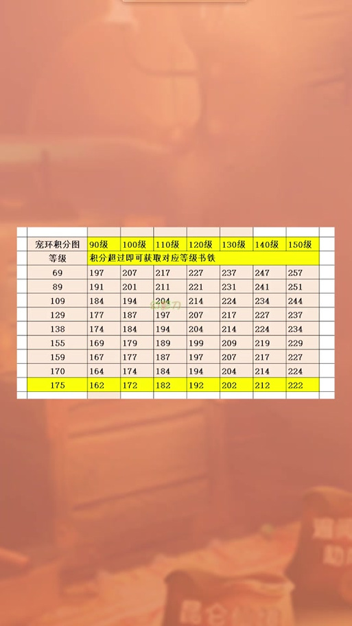109宠物环积分奖励表