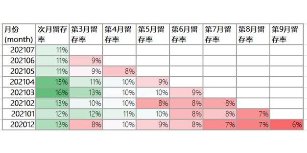 卸载app不删除数据