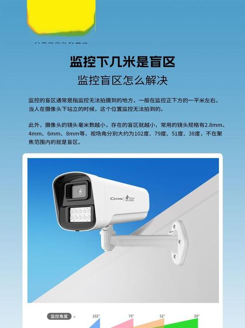 监控有盲区吗图标