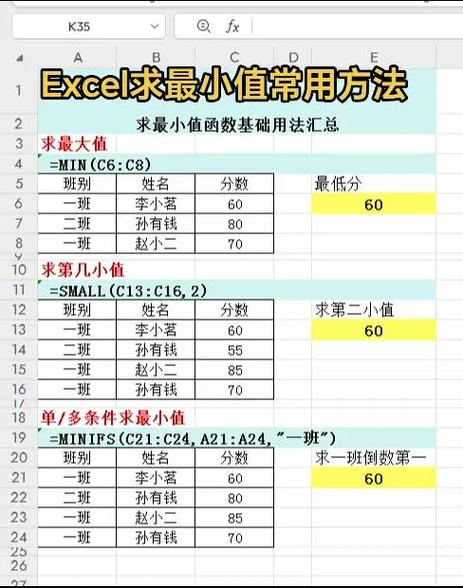 min{m,n}等于什么截图