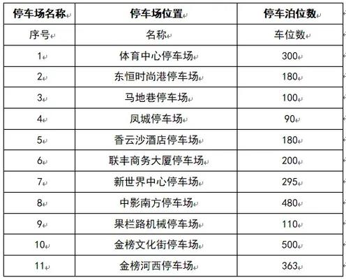顺德停车自助缴费不给会怎样