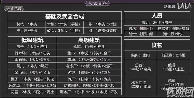堆叠大陆修仙全部合成表最新章节内