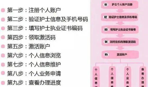 护士资格证登录入口缩略图