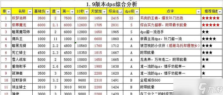 地下城堡1土豪最强阵容图标