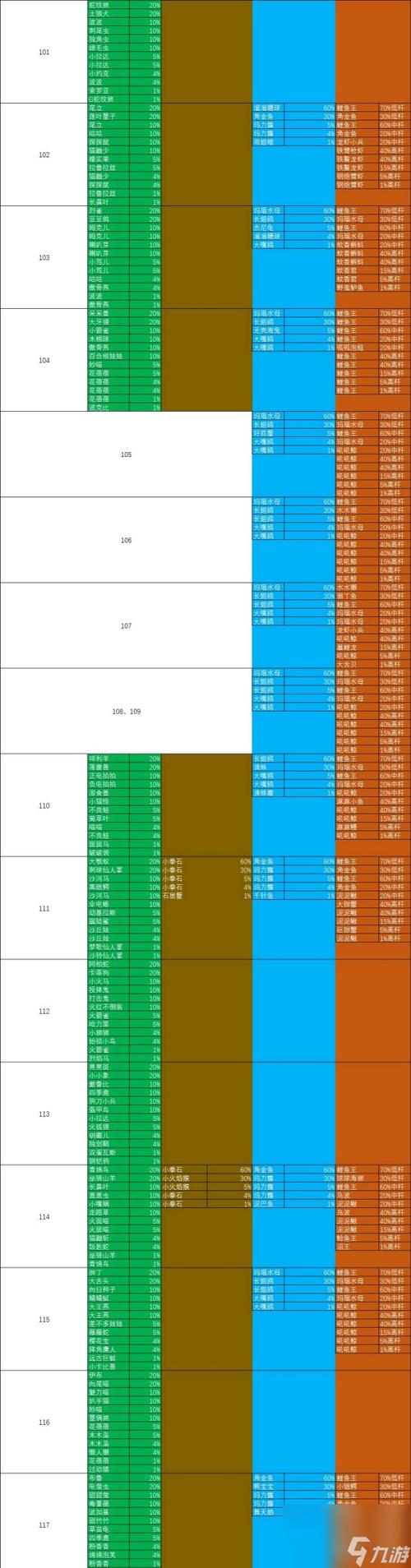 究极绿宝石宠物分布图标
