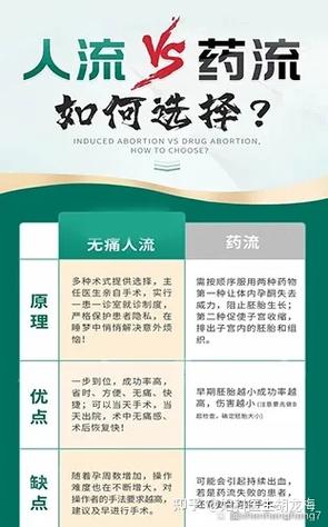 40岁一般建议药流还是人流呢