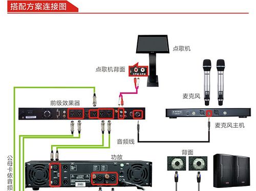 点歌机怎样连接电视