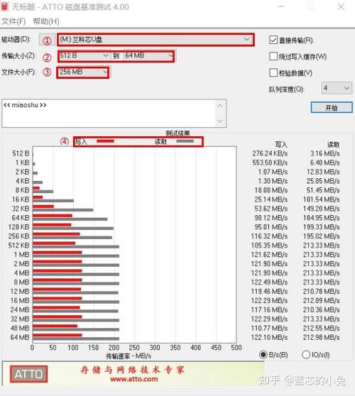 U盘怎么提速