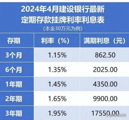建设银行20万大额存单利率