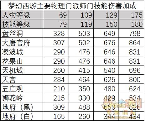 梦幻西游点杀门派排行图标