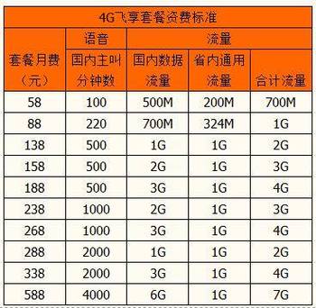 惠州移动宽带套餐价格表