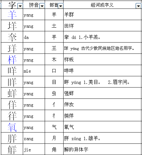 单人旁加羊有哪些字组成新字