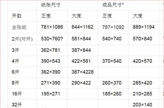 正规2k纸多大截图