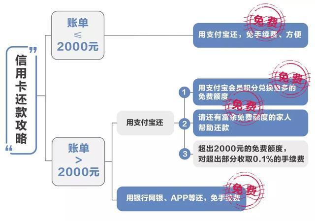 支付宝可以卡对卡转账要手续费吗