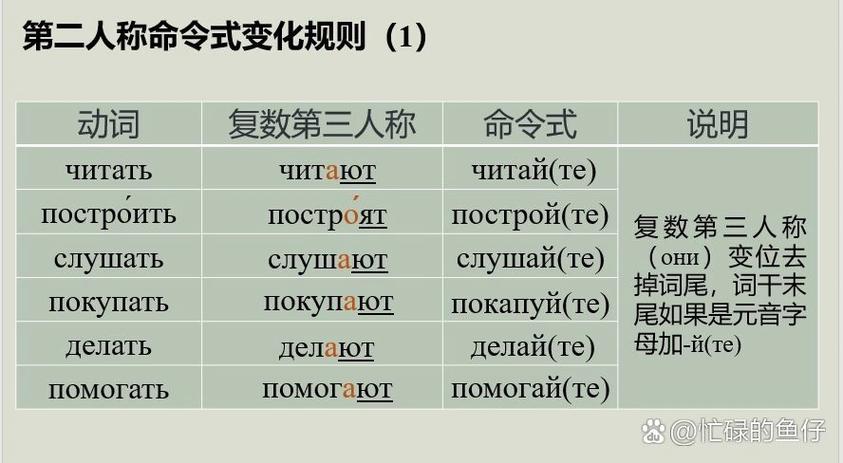 代入向第二人称