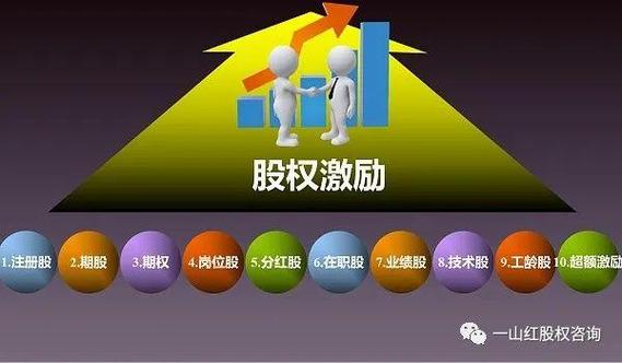 公司给我6万股权激励