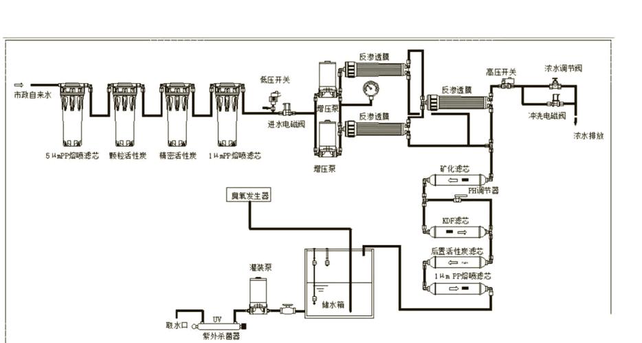天天一泉更换滤芯教程