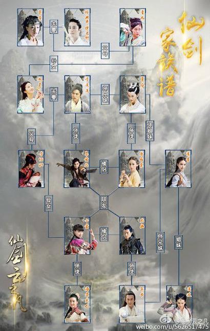 李逍遥的人物关系