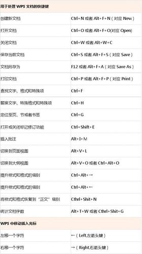 wps怎么下一行快捷键