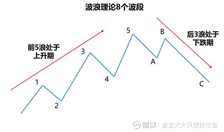 牛市2026五浪高点